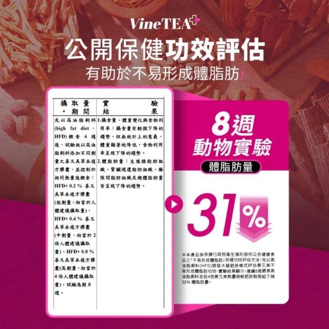 【EatBLISS 益比喜】健字號善又美草本複方膠囊5入組(30粒/盒 國家核准不易形成體脂肪)