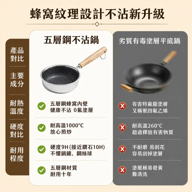 【Cookee】不銹鋼煎蛋鍋 13cm迷你平底 (油潑小煎鍋 一人食 不沾鍋 小平鍋)