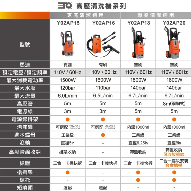 【ETQ USA】1600W 高壓清洗機-洗車組