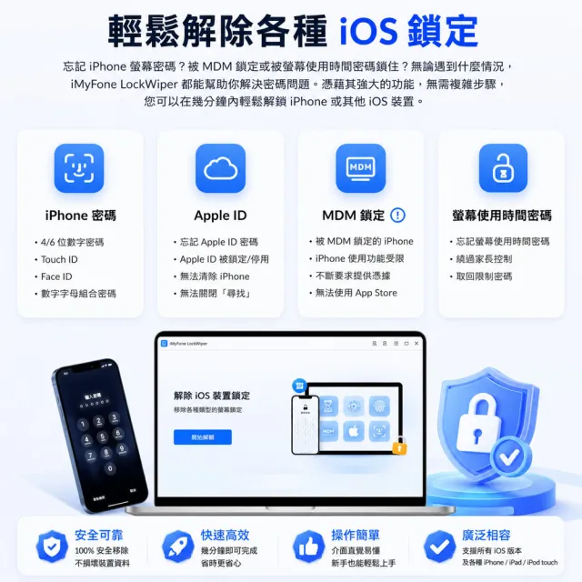 【iMyFone】LockWiper iphone解鎖iphone忘記密碼(--終身版WIN)