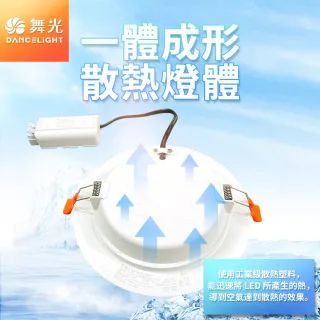 【DanceLight 舞光】12W 崁孔15cm嵌燈 LED索爾崁燈 坎燈(白光/黃光/自然光)