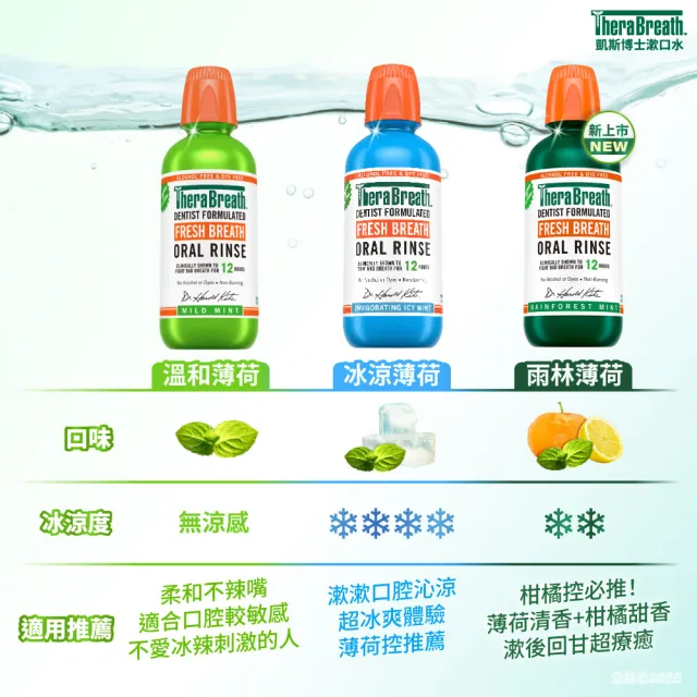 【TheraBreath 凱斯博士】漱口水 任選2入組 無酒精漱口水 473mlX2(溫和薄荷/冰涼薄荷/雨林薄荷)