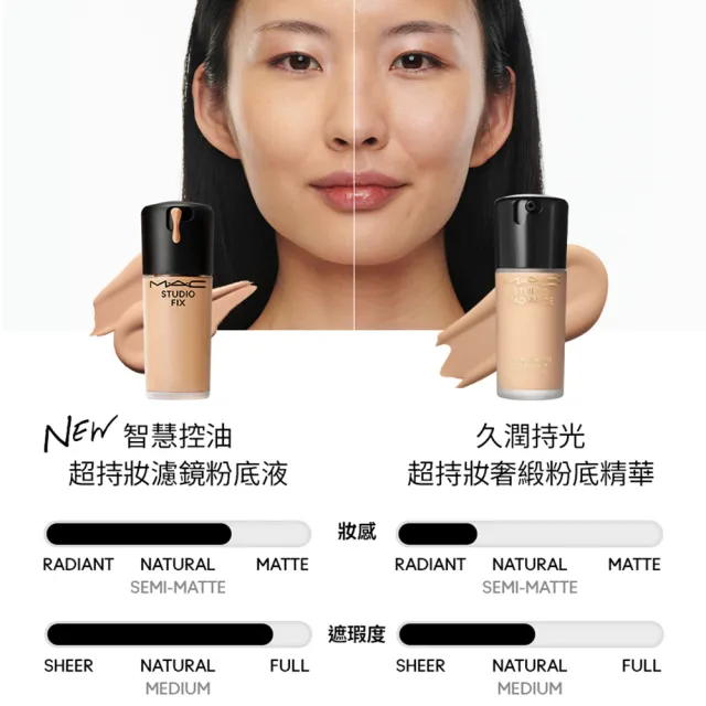 【M.A.C】超持妝立體妝感濾鏡底妝組(超持妝濾鏡粉底液 SPF25/PA++ 30ml/口袋雙色修容打亮盤 7g/防曬)