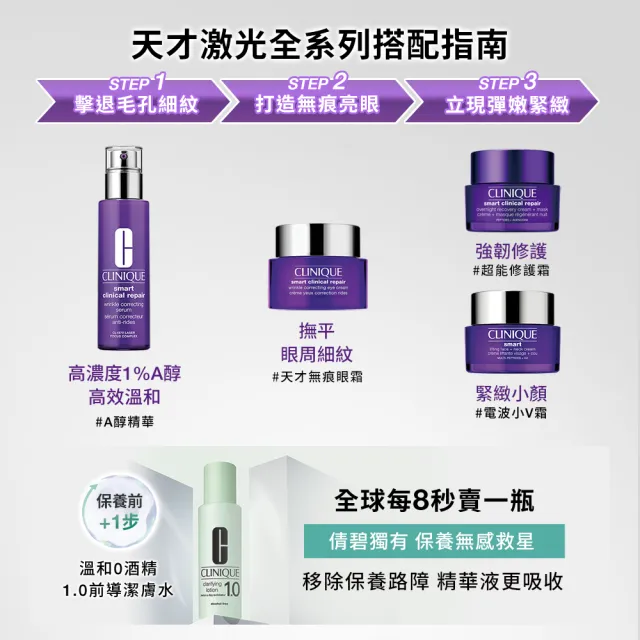 【CLINIQUE 倩碧】天才激光逆齡緊緻乳霜組(天才激光超能修護乳霜50ml)