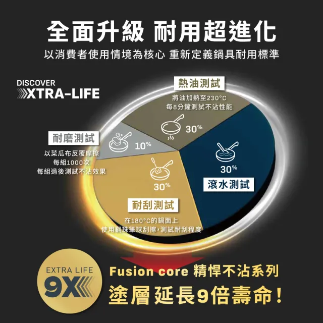 【Tefal 特福】法國製精悍巧變精靈系列不沾鍋4件組-熔岩黑(適用電磁爐)