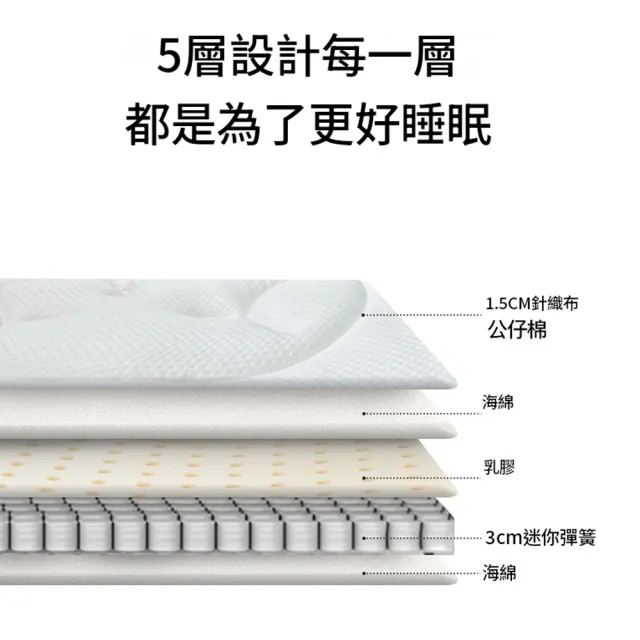 【IPSKY】中型犬專用狗狗床墊 高彈寵物狗床 防水可拆洗狗窩 寵物睡床 狗狗睡墊 室內寵物窩墊