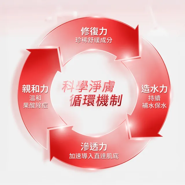 【JS 婕洛妮絲】8%杏仁酸淨痘精華30mlx2（極效淨痘）