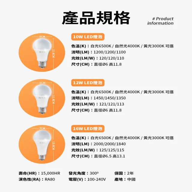 【DanceLight 舞光】60入組 新升級 12W LED燈泡 E27 全電壓(白光/自然光/黃光)