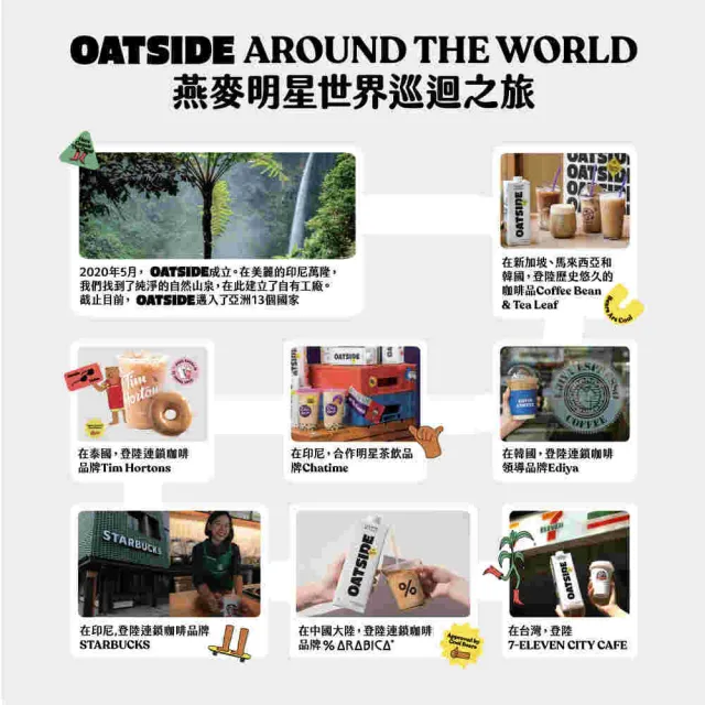 【OATSIDE】OATSIDE 原味燕麥奶 1L (6入/箱)