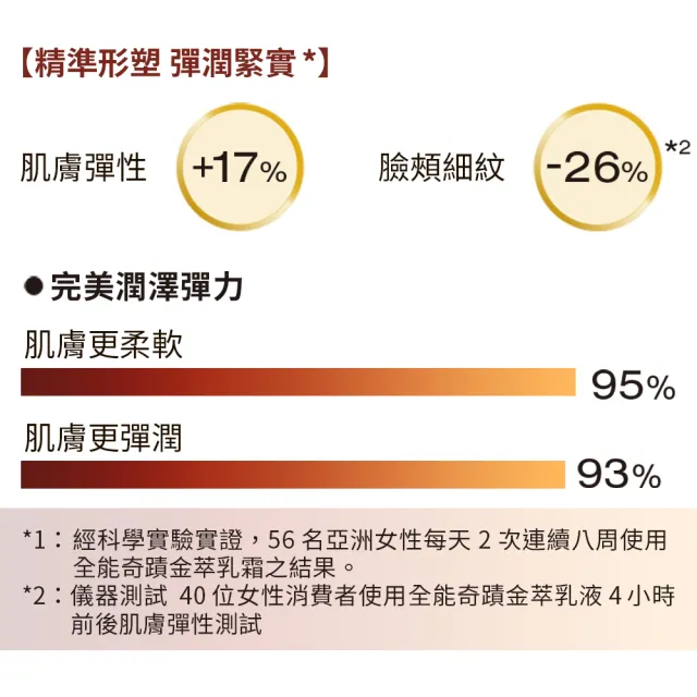 【植村秀】官方直營 全能奇蹟金萃乳霜50ml(Shu uemura)