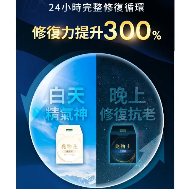 【iVENOR】兆物主元神錠4盒(30錠/盒 幫助睡眠)