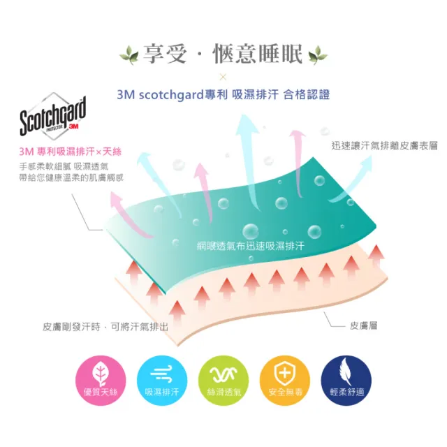 【FOCA】吸濕排汗天絲兩用被床包枕套組 單人/雙人/加大(多款)