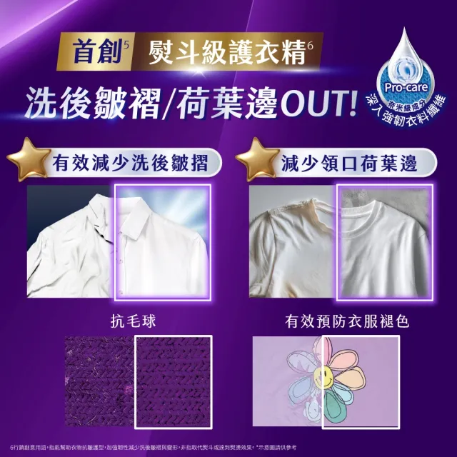 【白蘭】momo獨家組 含熊寶貝馨香洗衣精補充包1.6kgx6+熊寶貝抗皺護型護衣精補充包910gx2