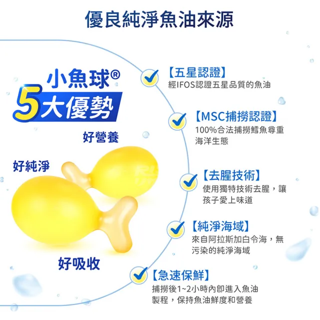 【小兒利撒爾】小魚球® 咀嚼式軟膠囊 90粒3瓶組 共270粒(TG型魚油、Omega3、DHA、EPA、無魚腥味)