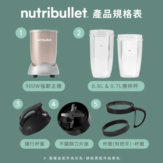 【nutribullet 紐粹樂】900瓦Pro強效營養瞬萃果汁機NB-201(香檳金/登記送珂珂透洗碗精)