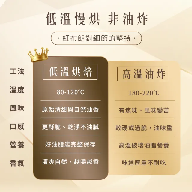 【紅布朗】人氣綜合堅果禮盒X6盒(中秋禮盒 伴手禮品 全素食 長輩養生 零食果乾 非月餅蛋黃酥 送禮推薦)