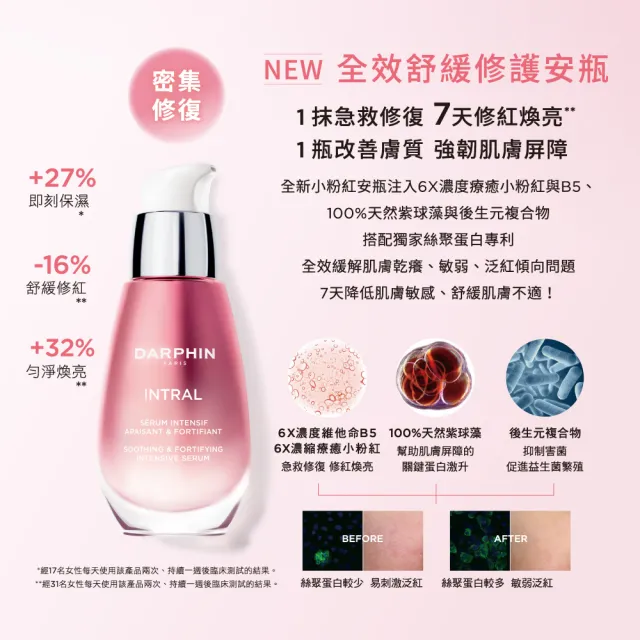 【DARPHIN 朵法】寵粉修護安瓶精華組(全效舒緩修護安瓶30ml+全效舒緩精華15ml/週年慶預購)