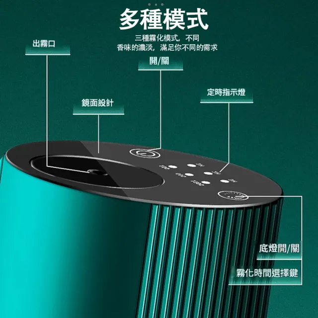 【RTAKO】二流體無水純精油香薰機 車用家用擴香器 USB充電 香氛機 無水霧化器
