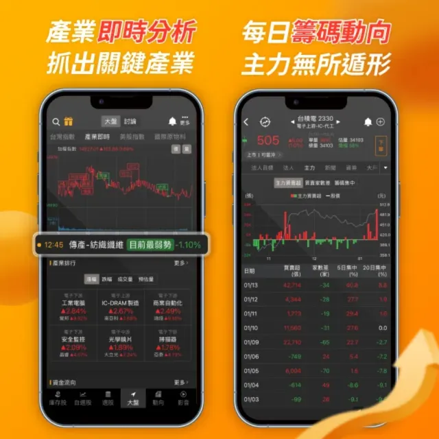 籌碼K線APP VIP月卡