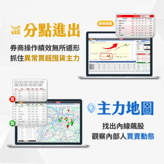 籌碼K線PC版 VIP年卡