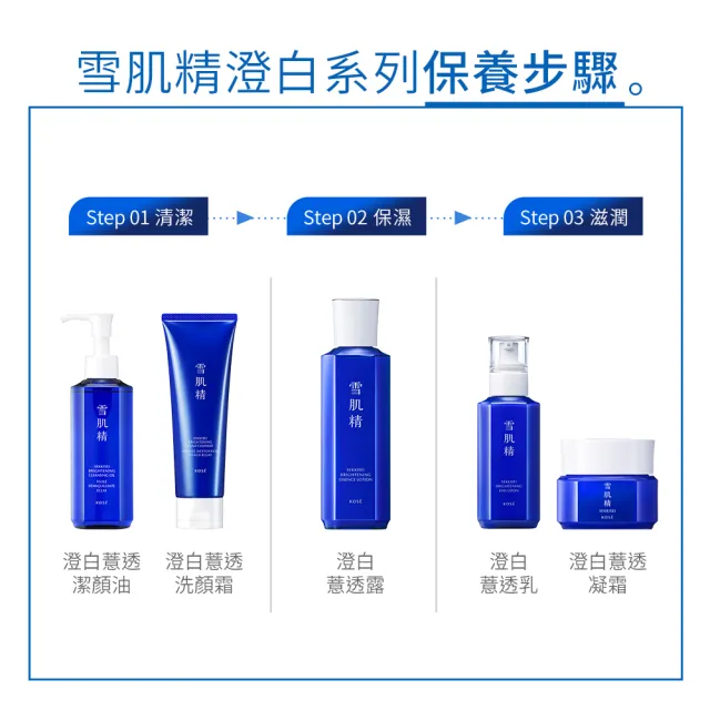 【KOSE 高絲】雪肌精 澄白明星新客組(洗顏霜130g+澄白露200mL+澄白乳140mL)