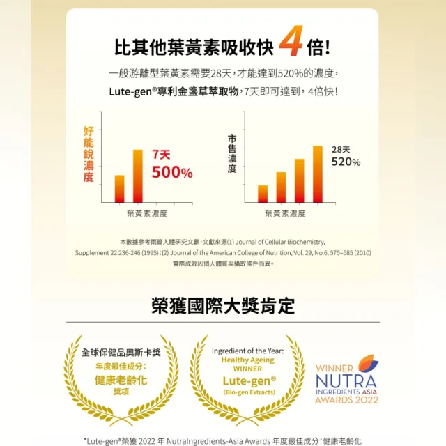 【好能力生醫】好能力生醫 好能銳MBAA 3盒組(90粒/專利の辣木 獨家配方六大營養成分)