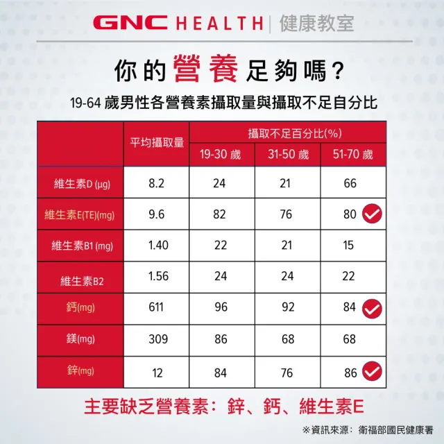 【GNC 健安喜】男性綜合維生素食品錠 60錠/盒x2入組(高單位B群/增強體力/鋅/精胺酸/南瓜籽萃取物/上班族)