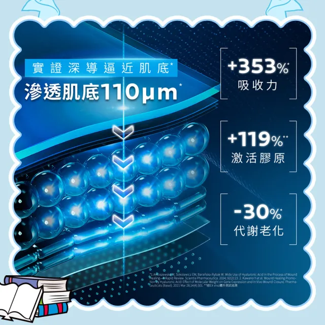 【理膚寶水】momo獨家★飛天小女警系列B5抗老禮盒(極效B5彈潤超修復精華+極效B5彈潤超修復乳霜)
