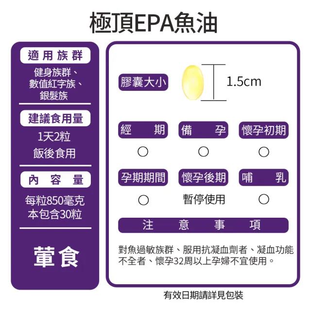 【娘家】Omega-3 96% 極頂魚油(30粒/盒.高濃度EPA1140)