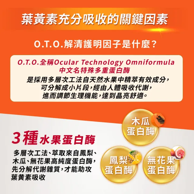 【娘家】明適保EX軟膠囊3盒組(O.T.O.複方葉黃素升級版/氣象主播林嘉愷 真心推薦)