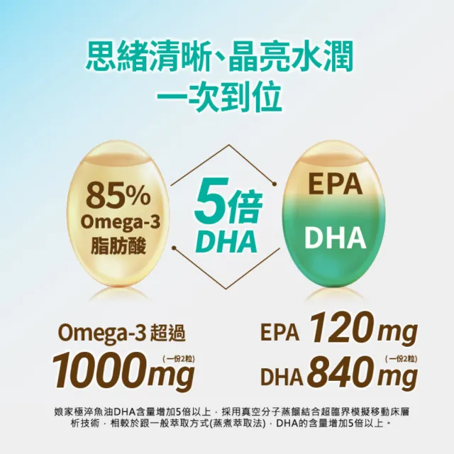 【娘家】Omega-3 85% 極淬魚油 3盒組(60粒/盒.5倍DHA)