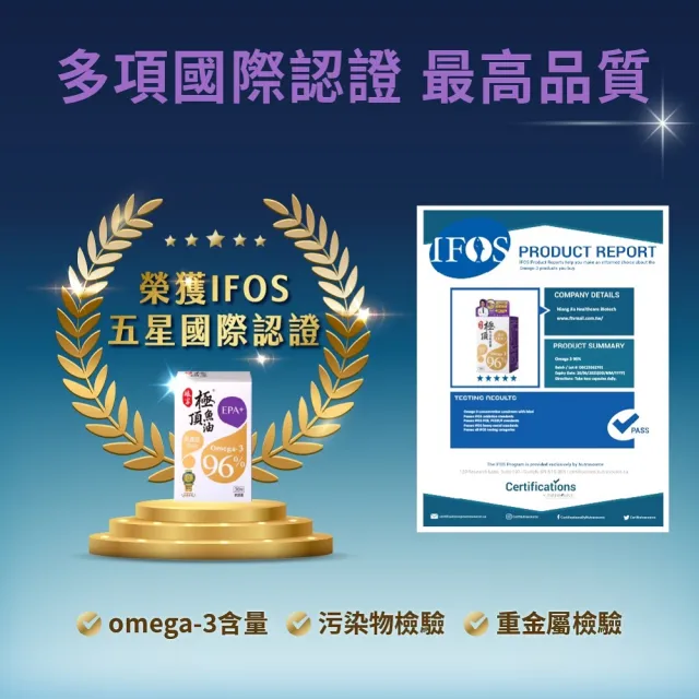 【娘家】Omega-3 96% 極頂魚油4盒組(30粒/盒.高濃度EPA1140.雙11限定)