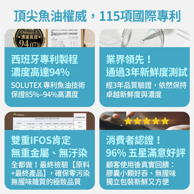 【FJ 豐傑生醫】西班牙85%高純淨魚油-60顆/盒x3入-保健禮盒(調節生理機能ｘOmega-3高濃度ｘ產前產後補養)