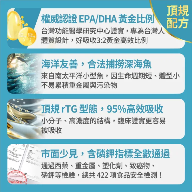 【FJ 豐傑生醫】西班牙85%高純淨魚油-60顆/盒x3入-保健禮盒(調節生理機能ｘOmega-3高濃度ｘ產前產後補養)