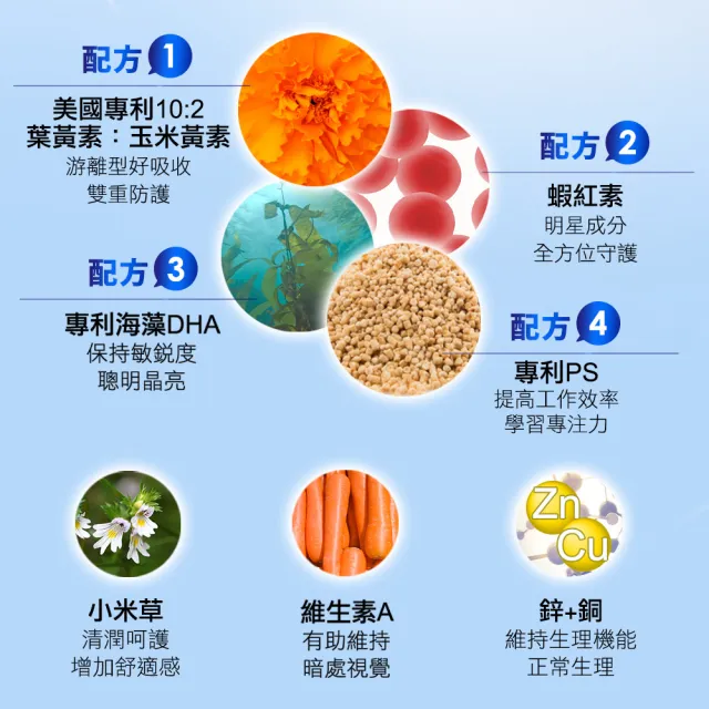 【funcare 船井生醫】藍光專利3C葉黃素3盒(共90顆)