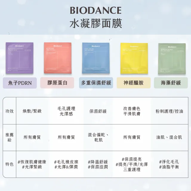 【Biodance】深層保濕面膜/膠原蛋白深層全效面膜5盒(共20片/補水面膜 韓國 保濕 小分子玻尿酸)