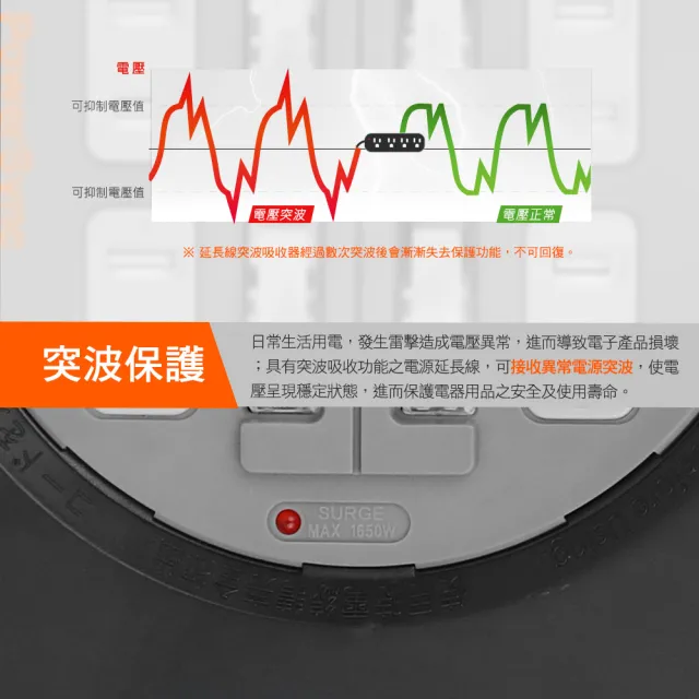 【PowerSync 群加】2P 4開4插工業用輪座延長線10m(TX44F100)