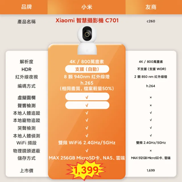 【小米】三入組 小米官方旗艦館 Xiaomi 智慧攝影機 C701 AI寵物嬰兒監控技術/人體動作追蹤警報