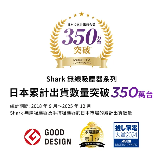 【Shark】LC351 EVOPOWER Neo+自動集塵無線吸塵器(返校季限時大降 輕量 抗纏結 HEPA濾網 寵物毛 手持 毛髮)