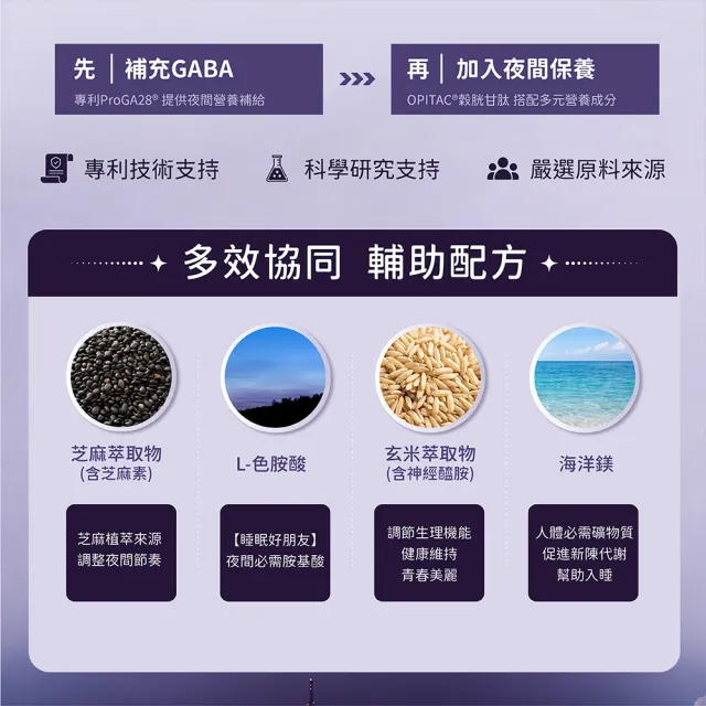 【YONTO 詠統生技】睡美力 夜養複方粉包(兩大關鍵專利配方-OPITAC®穀胱甘肽+ProGA28®乳酸菌醱酵物)