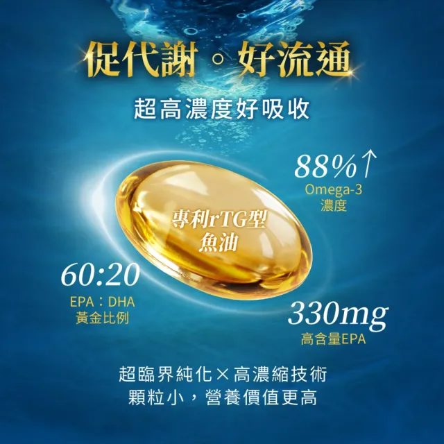 【BHK’s】88% Omega-3 頂級魚油 軟膠囊 6盒(60粒/盒)