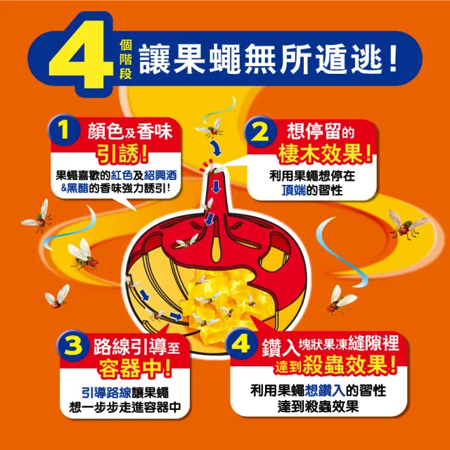 【興家安速】果蠅餌劑38g 五件組(日本進口/高保濕性餌劑)
