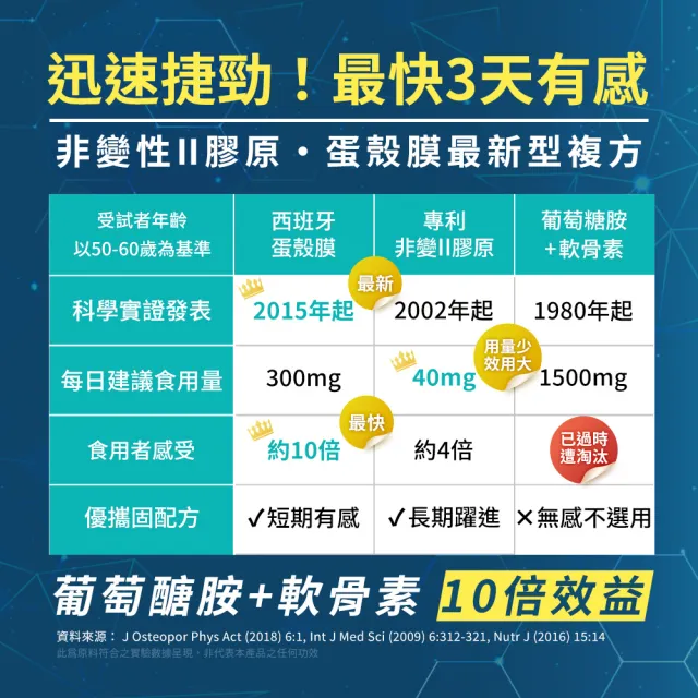 【人可和】優攜固-捷勁超有感｜非變性II型膠原+蛋殼膜+海藻鈣 更勝葡萄糖胺軟骨素龜鹿二仙膠｜永豐集團