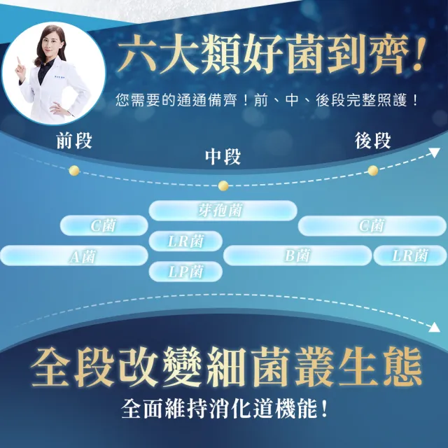 【人可和】369億全桿益生菌(3入組)-維持全段消化機能｜1333篇文獻實證x六大桿菌俱全｜永豐集團