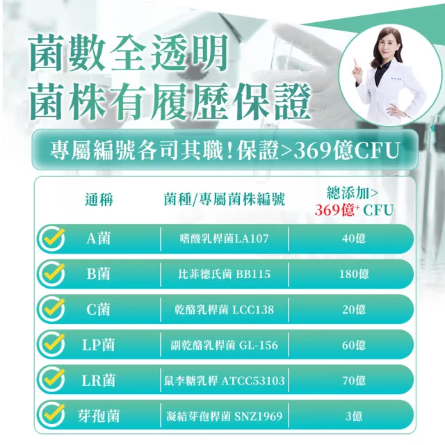 【人可和】369億全桿益生菌(3入組)-維持全段消化機能｜1333篇文獻實證x六大桿菌俱全｜永豐集團