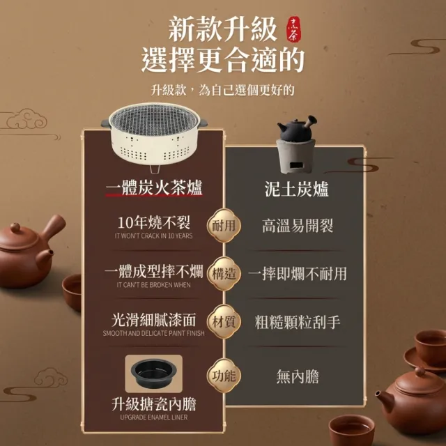 【RoLife 簡約生活】多用途圓形燒烤爐(烤肉架/烤肉爐/輕便/露營/戶外/家庭/中秋節)