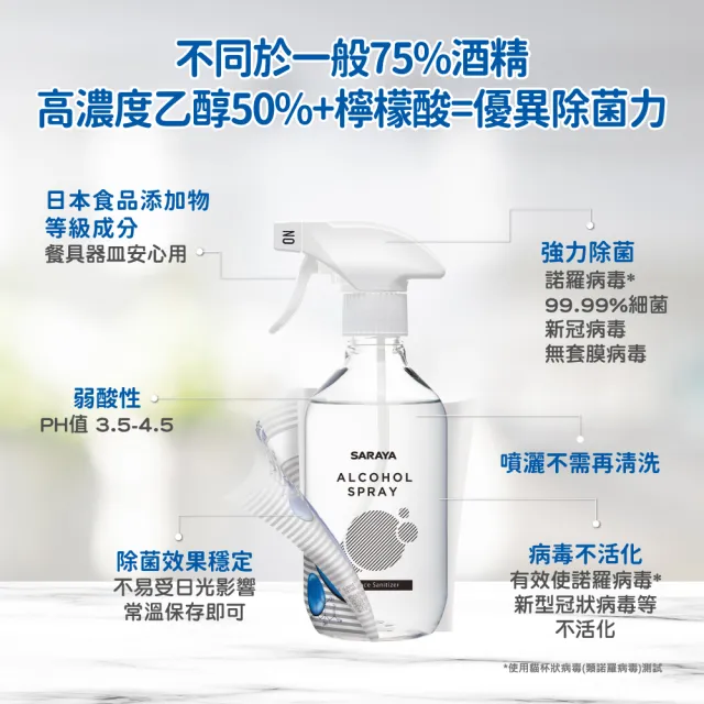 【SARAYA】神隊友除菌噴霧 400ml 3入組+貝恩抗菌濕巾3包