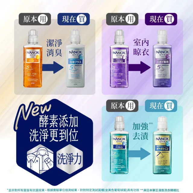 【LION 獅王】奈米樂超濃縮抗菌洗衣精-室內晾衣/潔淨消臭(600gx4)