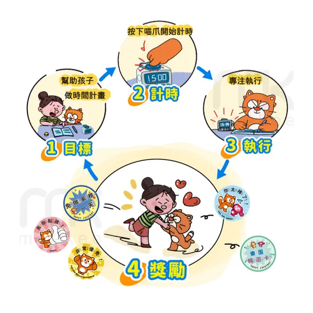 【meekee】培小慣 好習慣貼貼機 21天習慣養成日曆禮盒 計時器 讀書