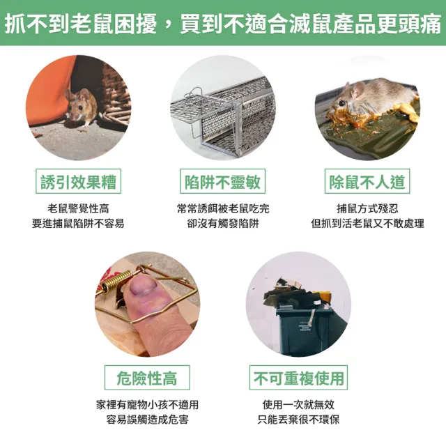 【福來朗】*居家滅鼠入門組（老鼠毒餌*1＋捕鼠器*1）生活超市